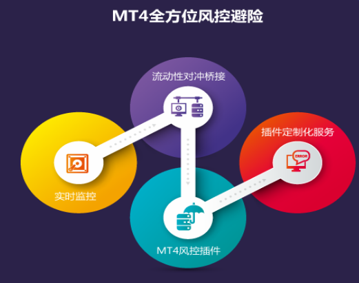 Mt4系统搭建告诉你外汇投资必备的外汇交易策略